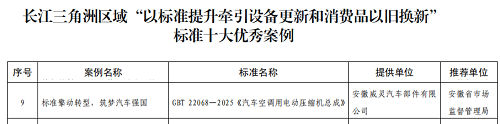 美的威灵汽车部件获评“2025年度标准化突出贡献单位”