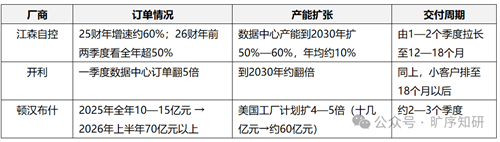 冷机排产到2028年！冰轮子公司半年接单70亿