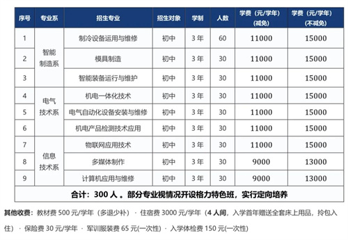 格力电器创办技工学校，董明珠担任校长，首届招收300名初中毕业生，学费9000-15000元/学年不等，毕业后优先进入格力就业