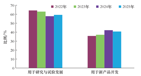 制冷空调行业年报2025年看点 ——技术篇