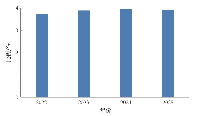 制冷空调行业年报2025年看点 ——技术篇
